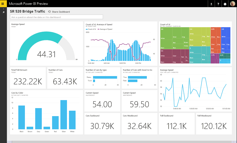 Analytics Dashboard Image